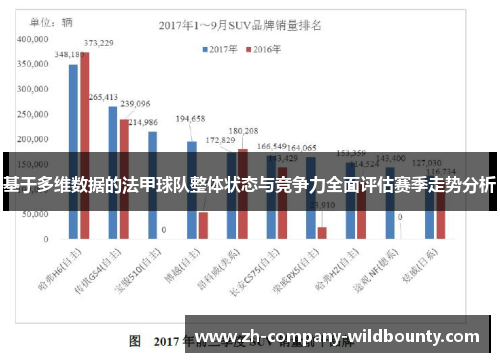 基于多维数据的法甲球队整体状态与竞争力全面评估赛季走势分析