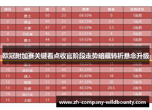 欧冠附加赛关键看点收官阶段走势暗藏转折悬念升级