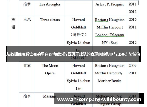 从数据维度解读佩德里在欧协联对阵西班牙球队的表现关键影响与比赛走势价值