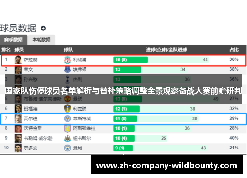 国家队伤停球员名单解析与替补策略调整全景观察备战大赛前瞻研判