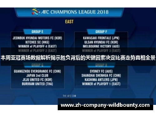 本周亚冠赛场数据解析揭示胜负背后的关键因素决定比赛走势真相全景