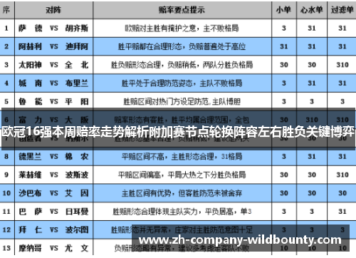 欧冠16强本周赔率走势解析附加赛节点轮换阵容左右胜负关键博弈