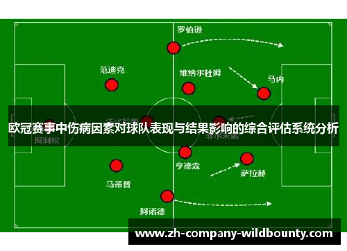 欧冠赛事中伤病因素对球队表现与结果影响的综合评估系统分析