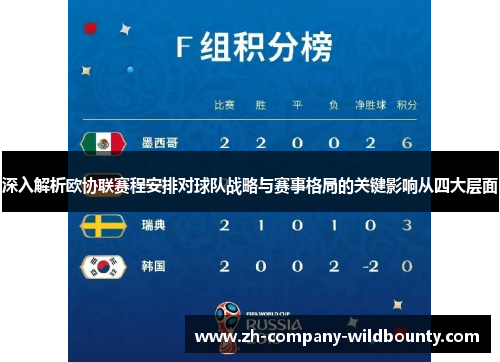 深入解析欧协联赛程安排对球队战略与赛事格局的关键影响从四大层面