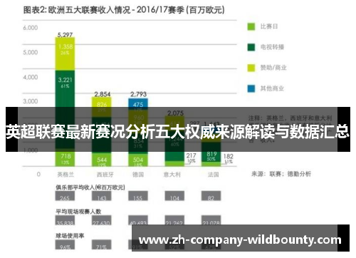 英超联赛最新赛况分析五大权威来源解读与数据汇总