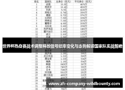 世界杯热身赛战术调整释放信号赔率变化与走势解读国家队实战前瞻