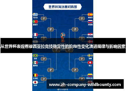 从世界杯表现看穆西亚拉竞技稳定性的阶段性变化演进规律与影响因素
