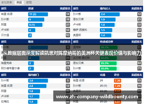 从数据层面深度解读凯恩对阵摩纳哥的美洲杯关键表现价值与影响力