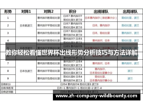 教你轻松看懂世界杯出线形势分析技巧与方法详解
