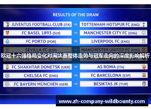 欧冠十六强格局变化对淘汰赛整体走势与冠军走向的深度影响解析 欧冠十六强格局变化对淘汰赛整体走势与冠军走向的深度影响解析