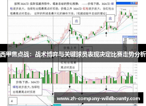 西甲焦点战：战术博弈与关键球员表现决定比赛走势分析