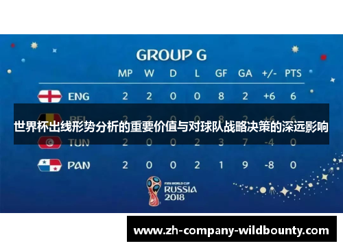 世界杯出线形势分析的重要价值与对球队战略决策的深远影响