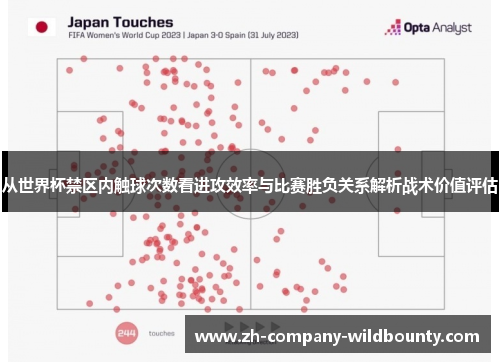 从世界杯禁区内触球次数看进攻效率与比赛胜负关系解析战术价值评估