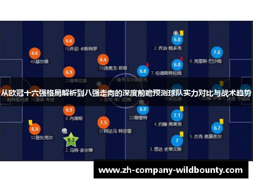 从欧冠十六强格局解析到八强走向的深度前瞻预测球队实力对比与战术趋势