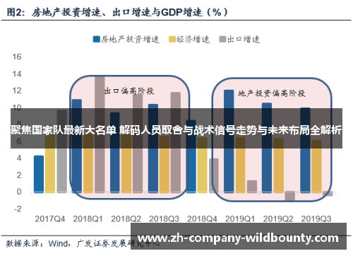 聚焦国家队最新大名单 解码人员取舍与战术信号走势与未来布局全解析