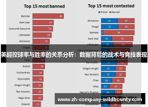 英超控球率与胜率的关系分析：数据背后的战术与竞技表现