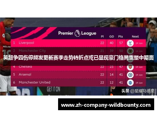 英超争四伤停频发更新赛季走势转折点或已显现豪门格局重塑中期面
