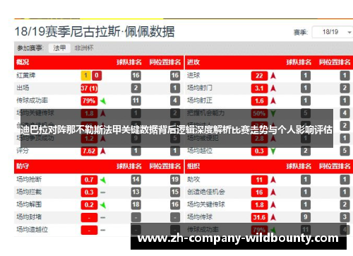 迪巴拉对阵那不勒斯法甲关键数据背后逻辑深度解析比赛走势与个人影响评估