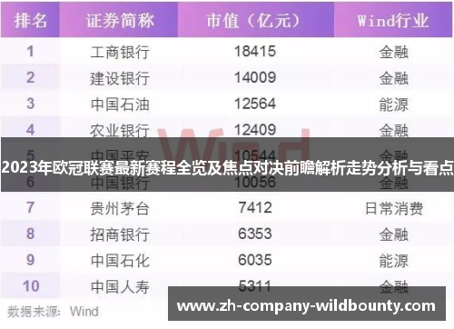 2023年欧冠联赛最新赛程全览及焦点对决前瞻解析走势分析与看点