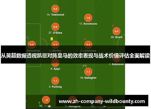 从英超数据透视凯恩对阵皇马的效率表现与战术价值评估全面解读