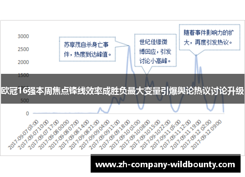 欧冠16强本周焦点锋线效率成胜负最大变量引爆舆论热议讨论升级 欧冠16强本周焦点锋线效率成胜负最大变量引爆舆论热议讨论升级
