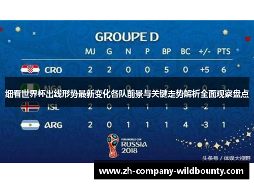 细看世界杯出线形势最新变化各队前景与关键走势解析全面观察盘点 细看世界杯出线形势最新变化各队前景与关键走势解析全面观察盘点