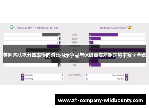英超各队抢分效率横向对比揭示争冠与保级真实差距走势本赛季全貌 英超各队抢分效率横向对比揭示争冠与保级真实差距走势本赛季全貌